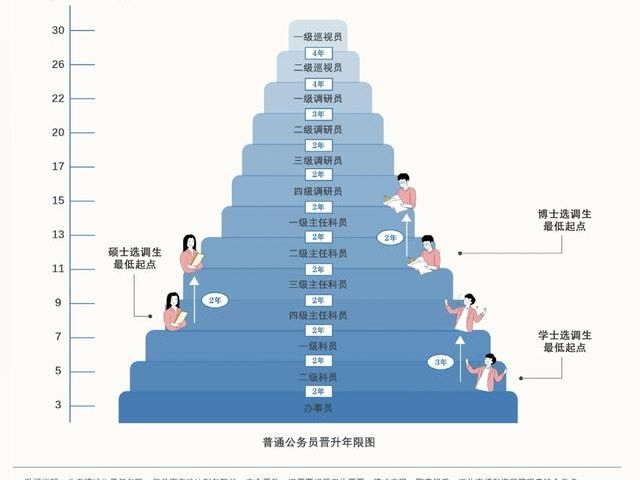 “钱少事多离家远”，名校选调生到县城后悔了吗？